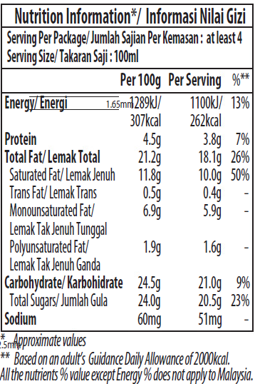 Twist belgem chocolate vanilla nutrition